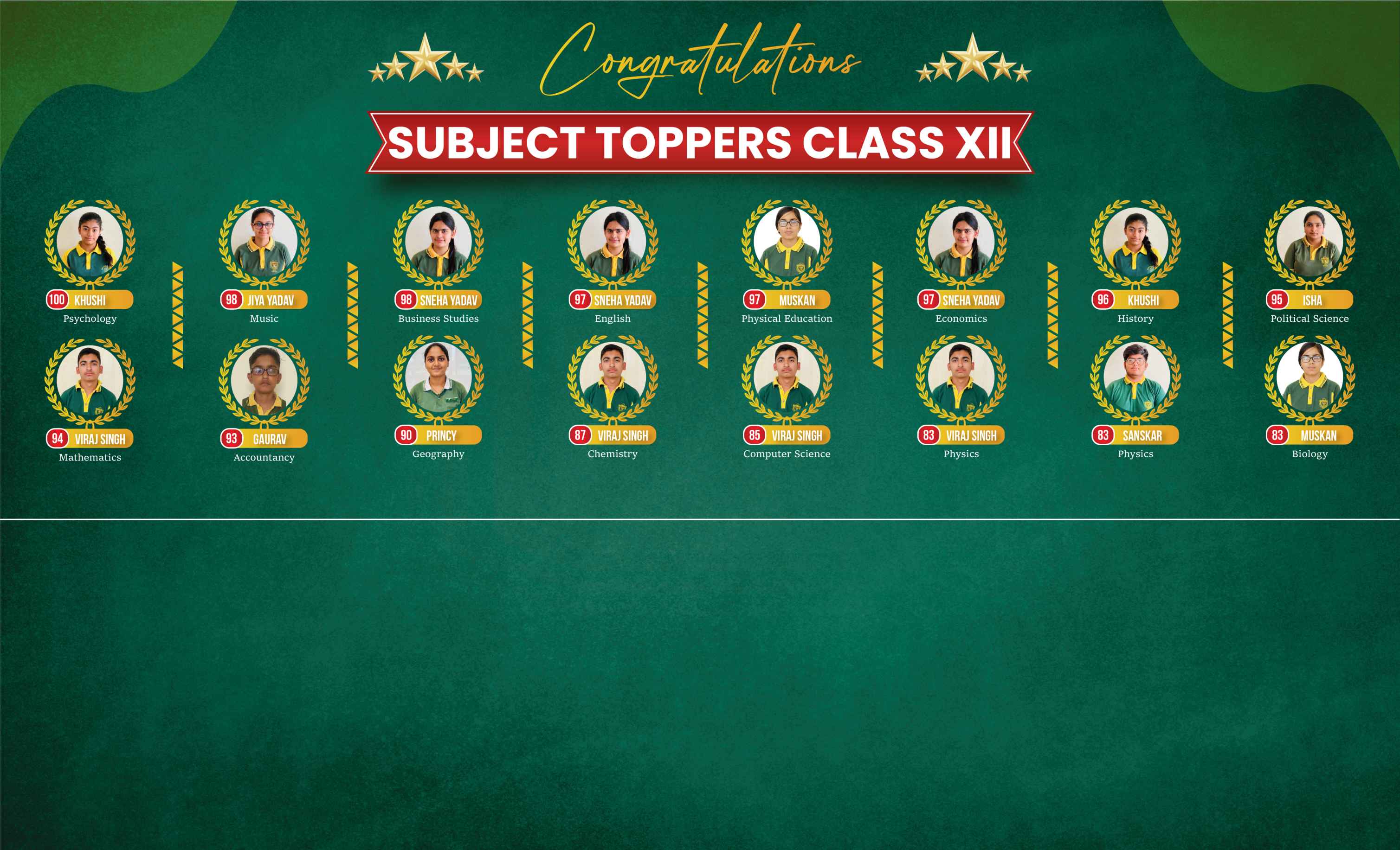 DPS Pataudi Class 12 Toppers Results 2024-25